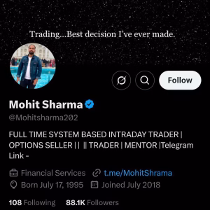 Mohit Sharma Master Price Action Course 2023
